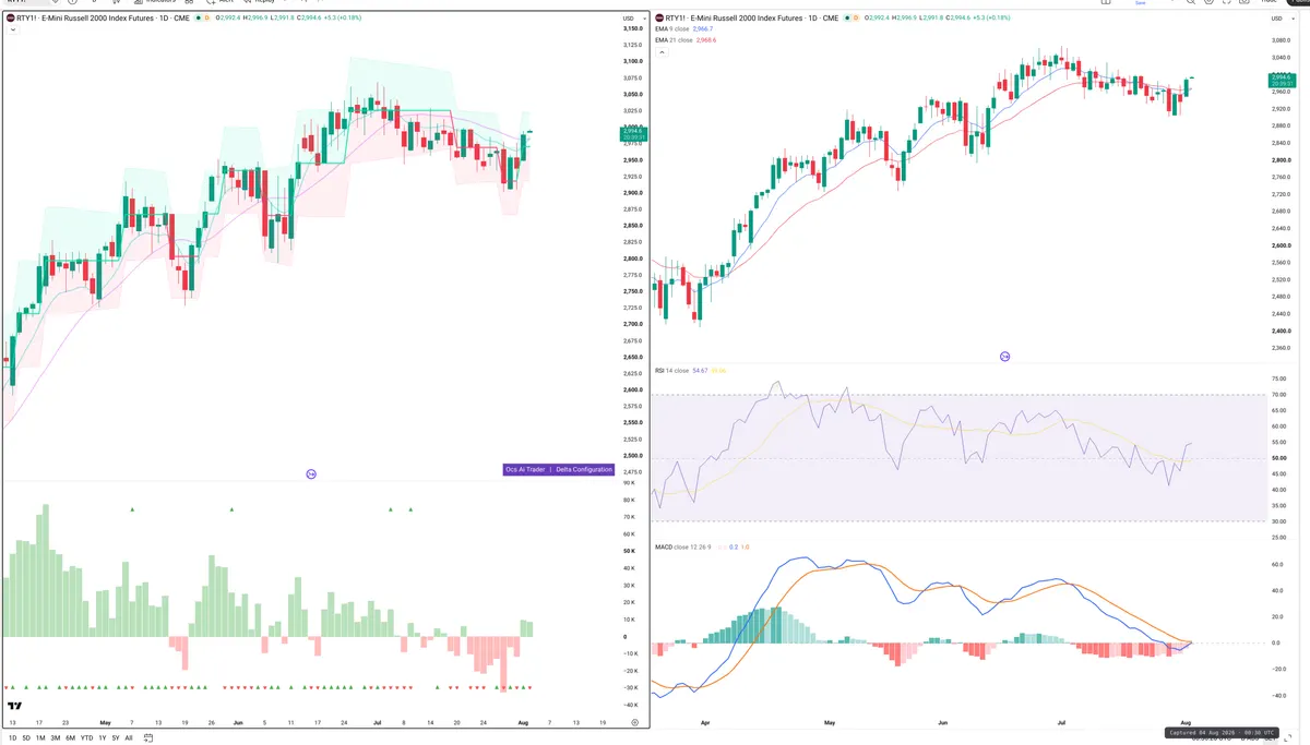 RTY=F — Delta + Technical