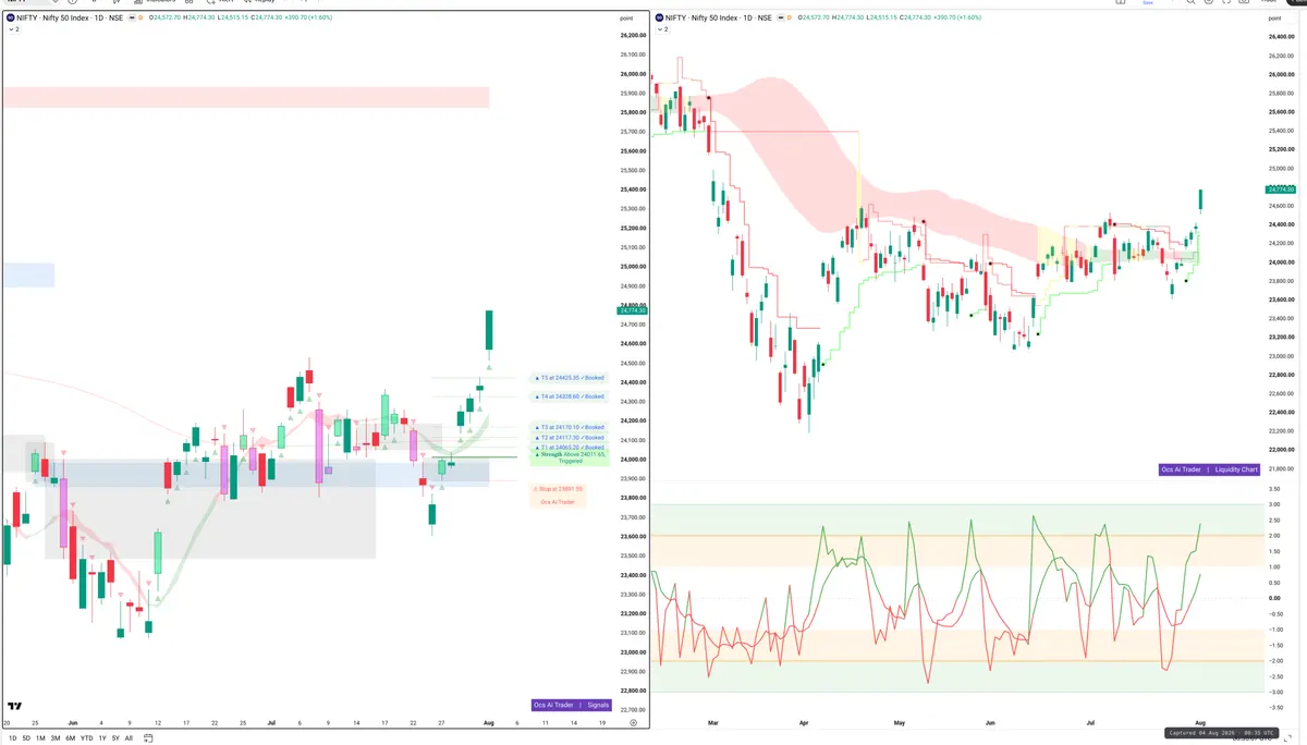 NIFTY — Signals + Liquidity