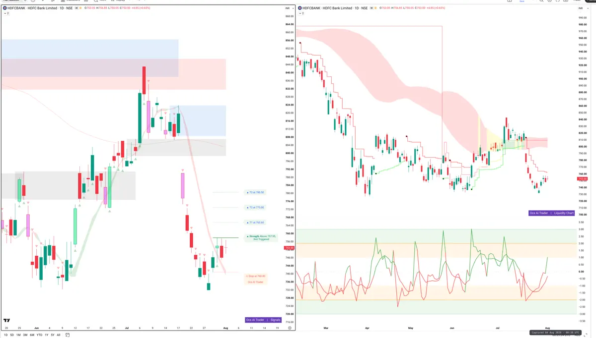 HDFCB — Signals + Liquidity