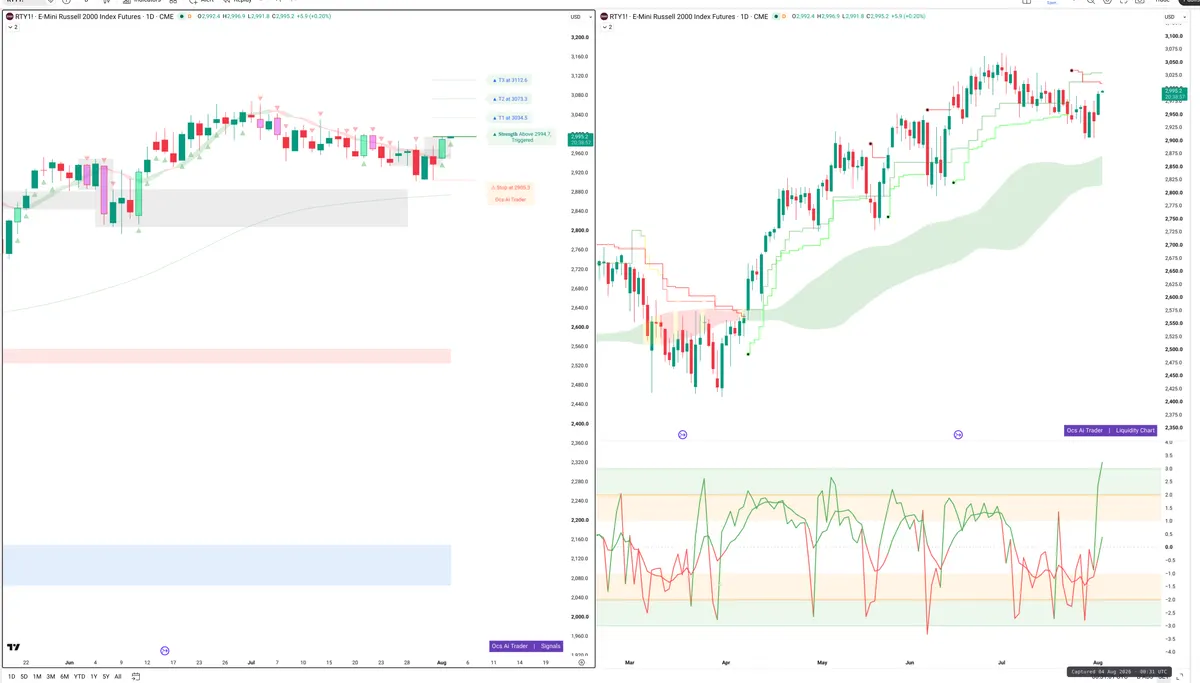 RTY — Signals + Liquidity