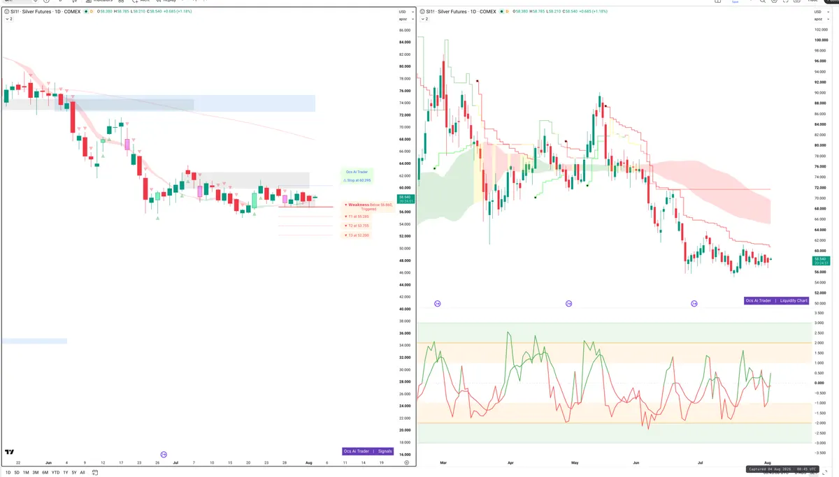 SI=F — Signals + Liquidity