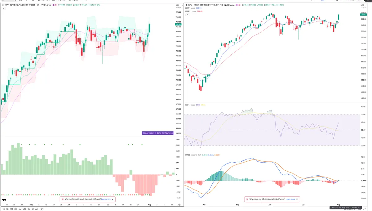 SPY — Delta + Technical