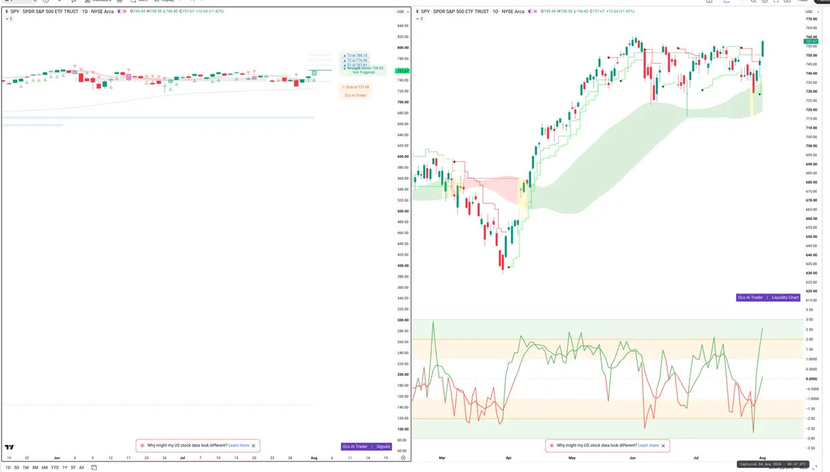SPY — Signals + Liquidity