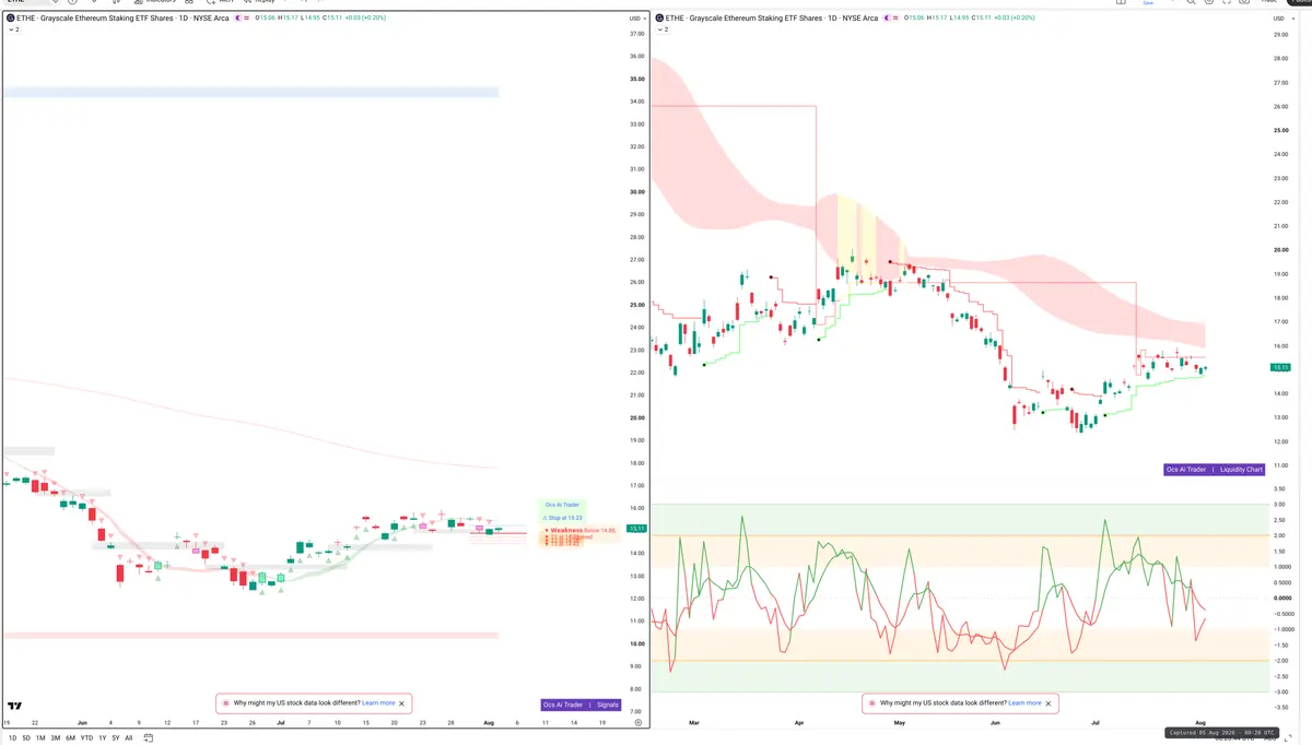 ETHE — Signals + Liquidity