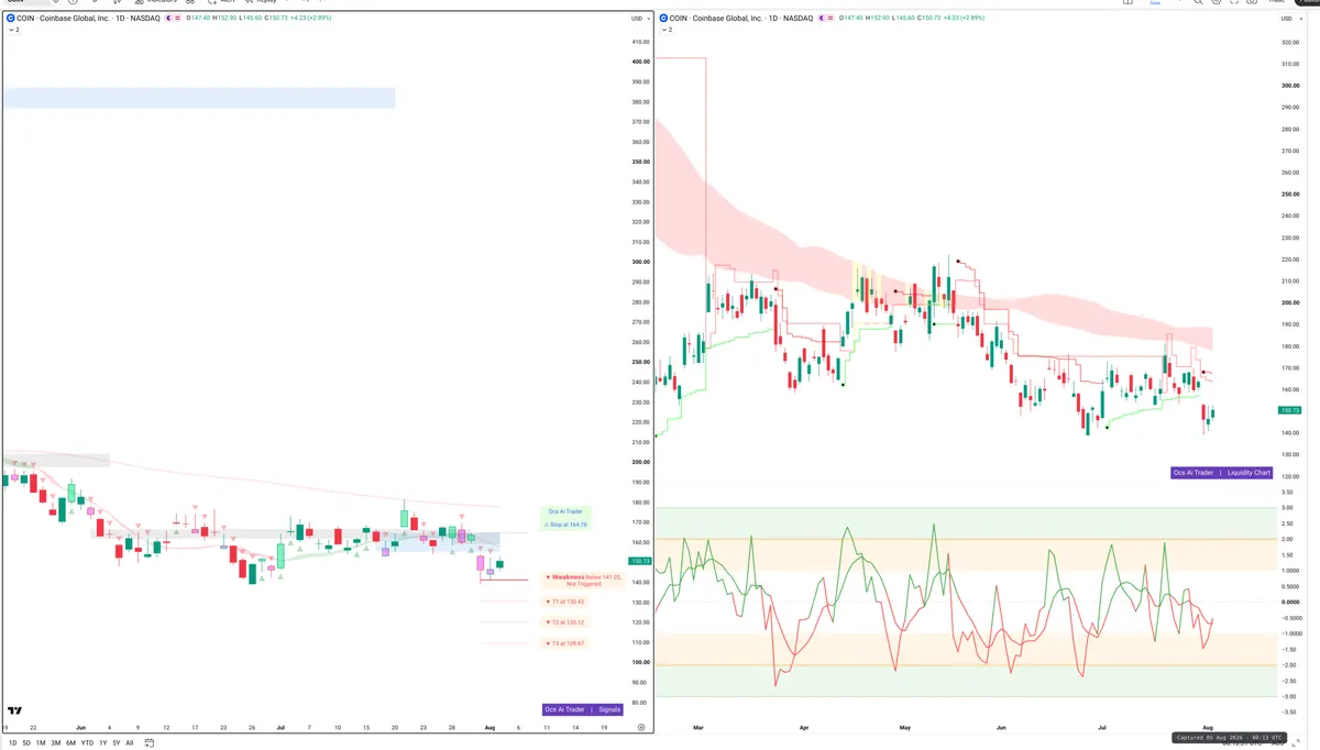 COIN — Signals + Liquidity