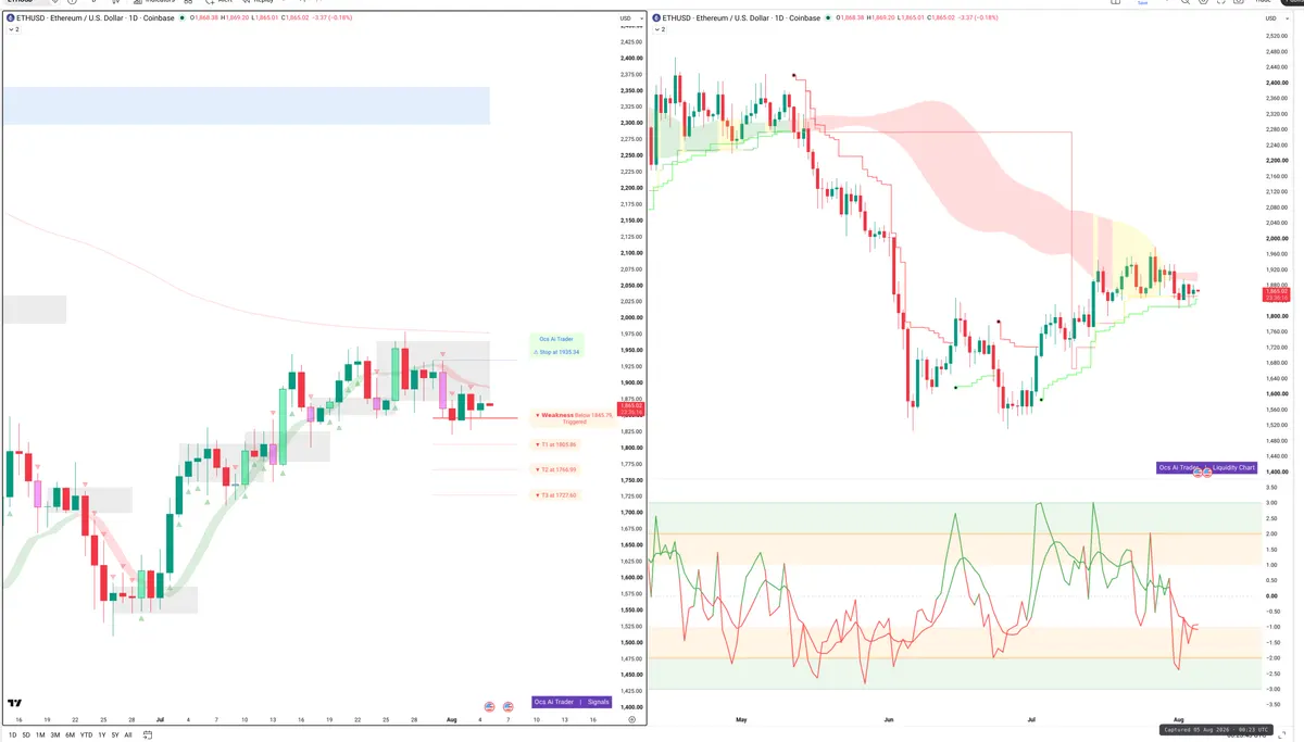 ETH — Signals + Liquidity