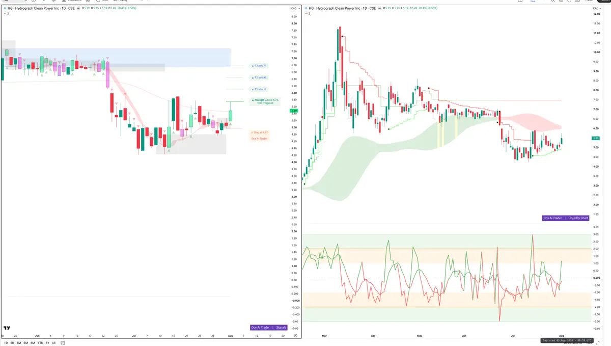 HG — Signals + Liquidity