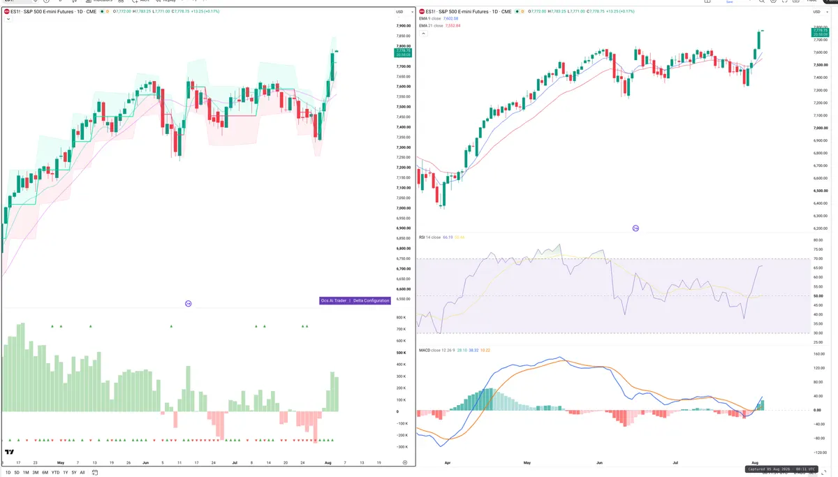 ES=F — Delta + Technical