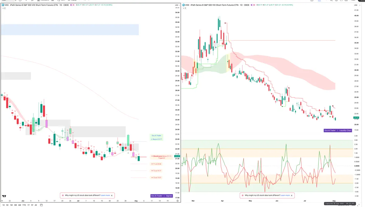 VXX — Signals + Liquidity