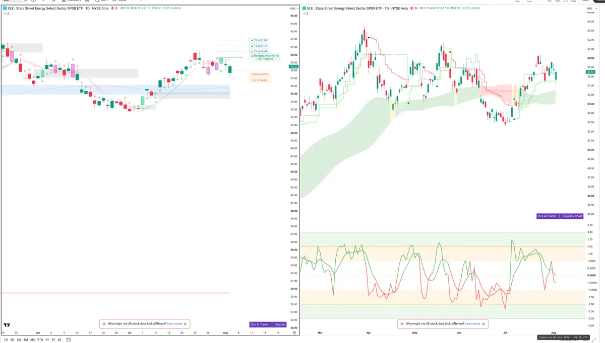 XLE — Signals + Liquidity