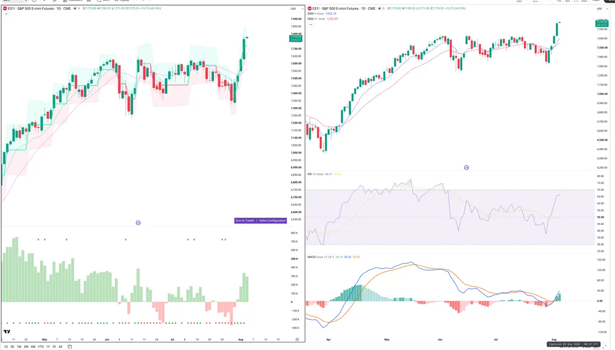 ES=F — Delta + Technical