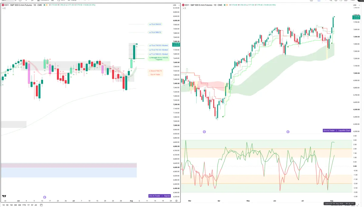 ES=F — Signals + Liquidity