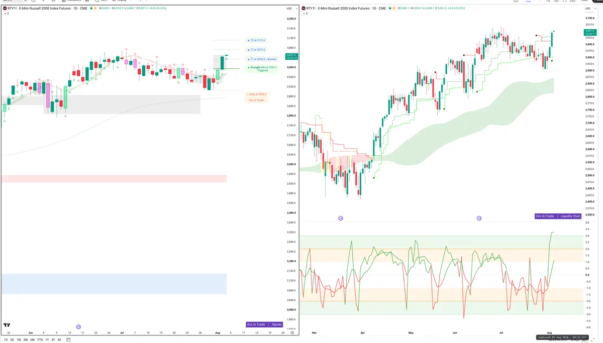 RTY=F — Signals + Liquidity