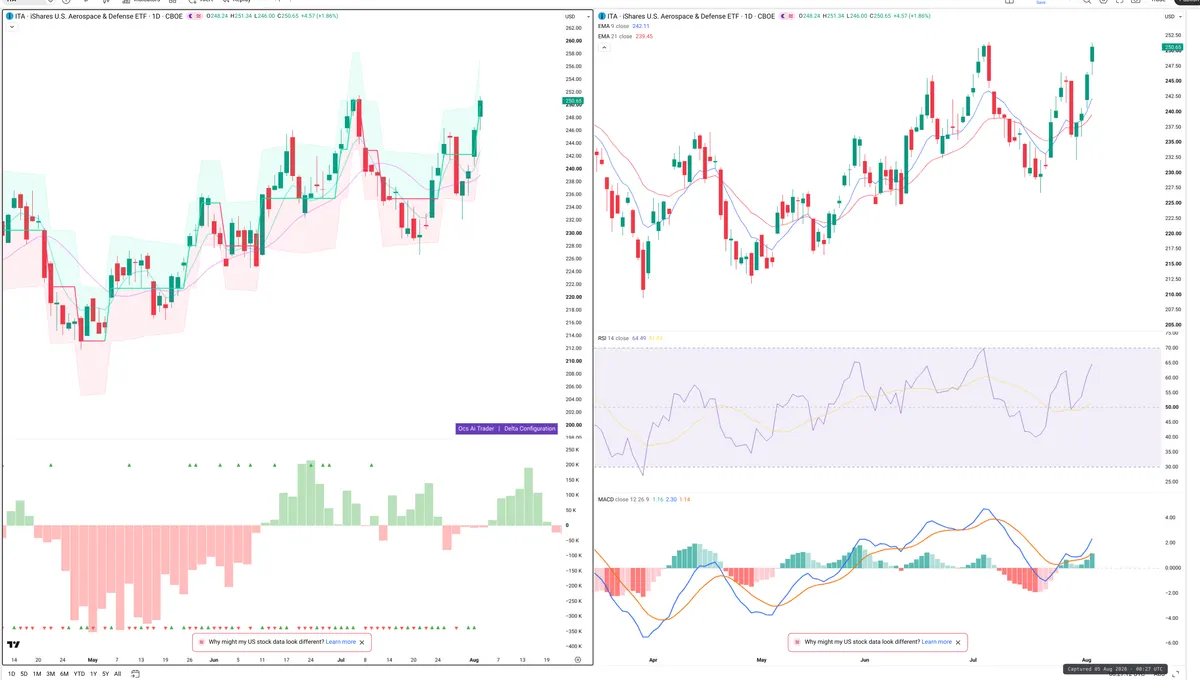 ITA — Delta + Technical
