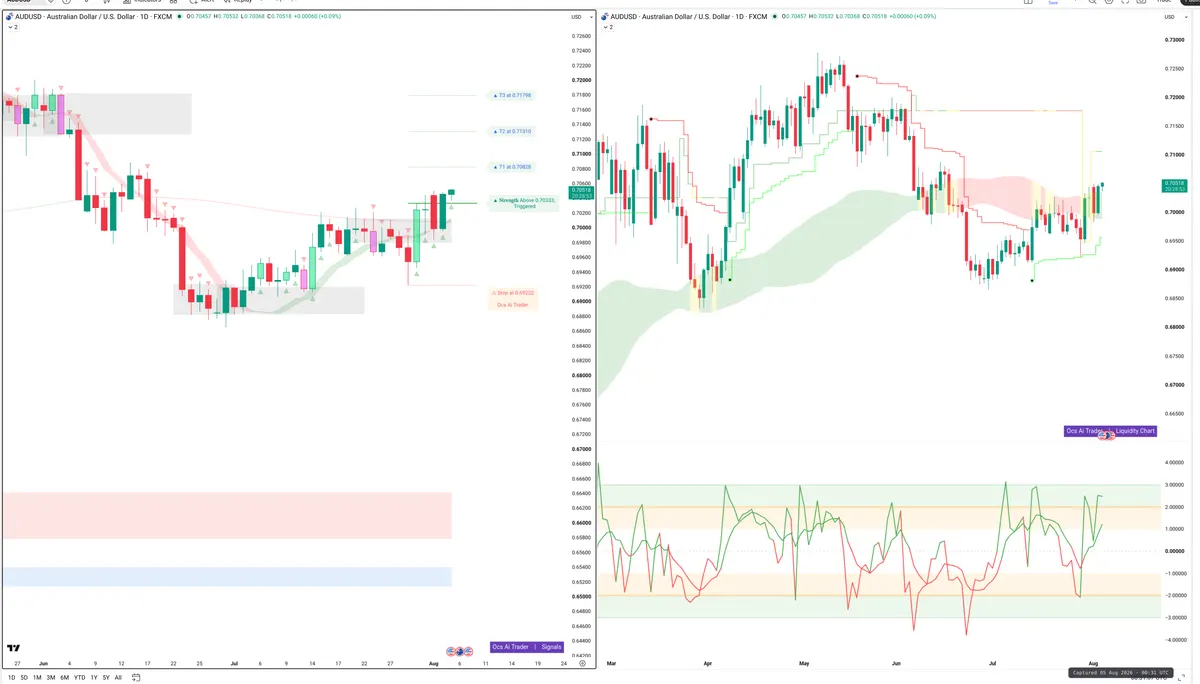 AUDUSD — Signals + Liquidity