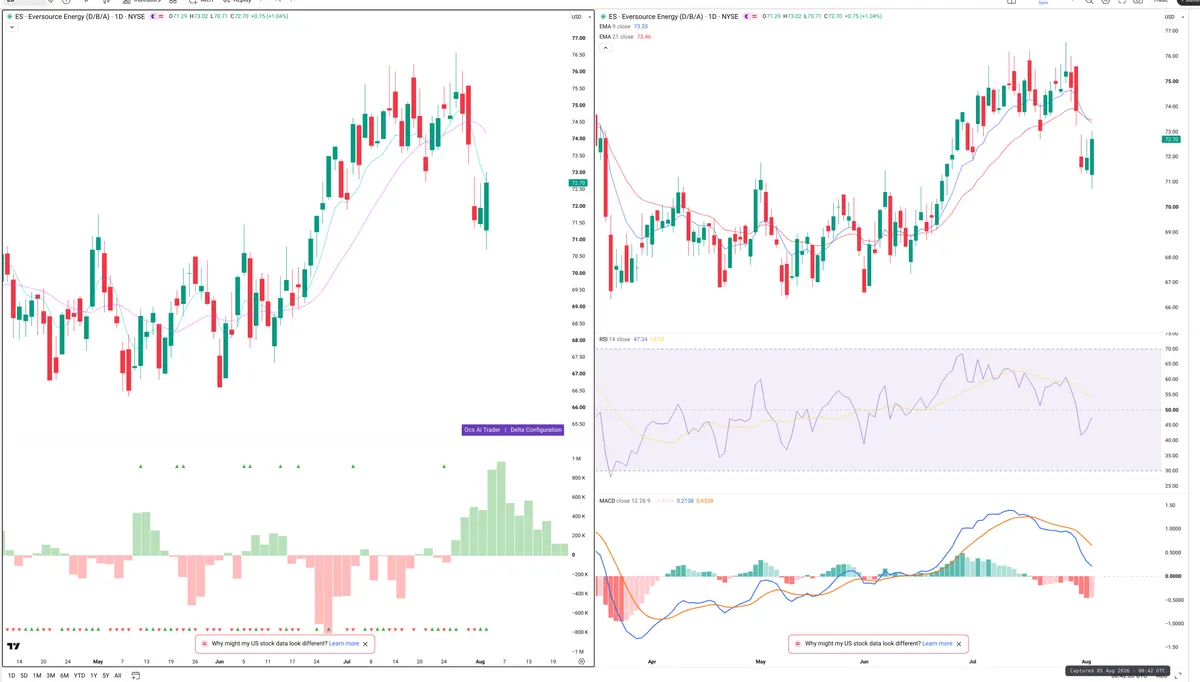 ES — Delta + Technical