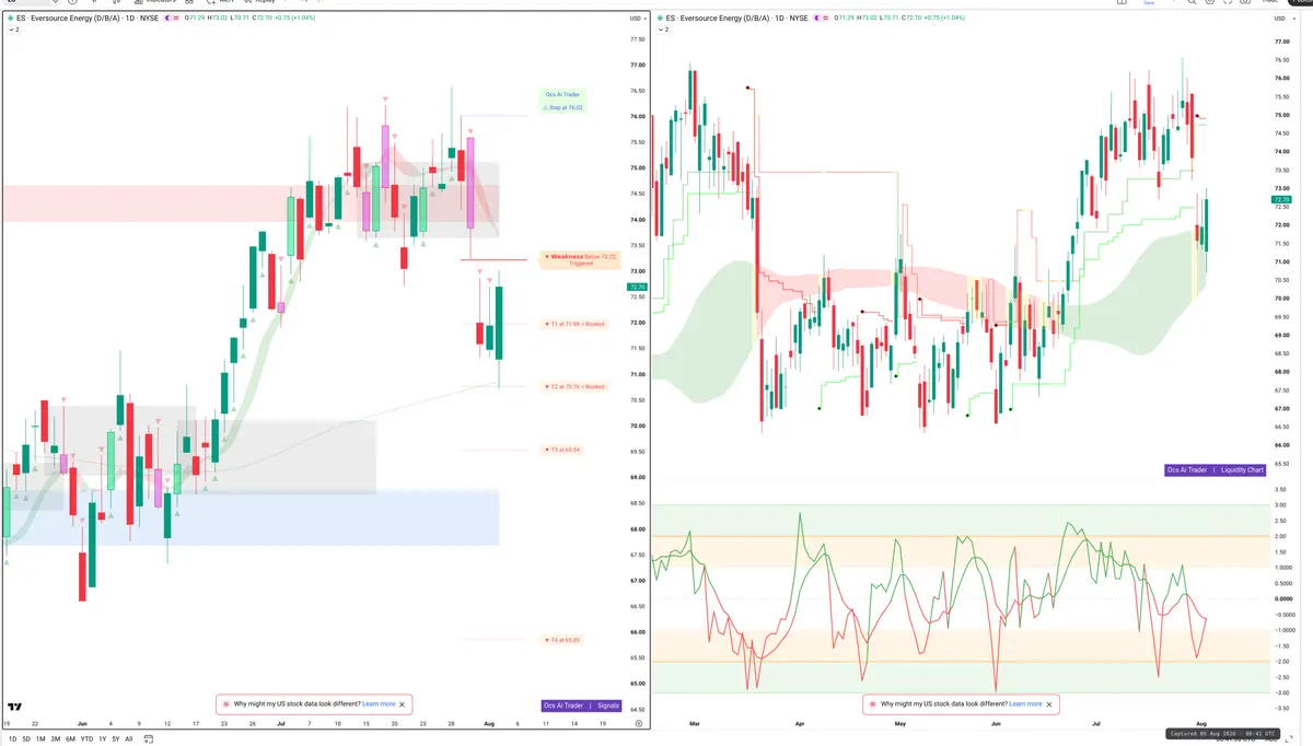 ES — Signals + Liquidity