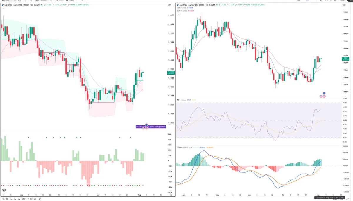 EURUSD — Delta + Technical