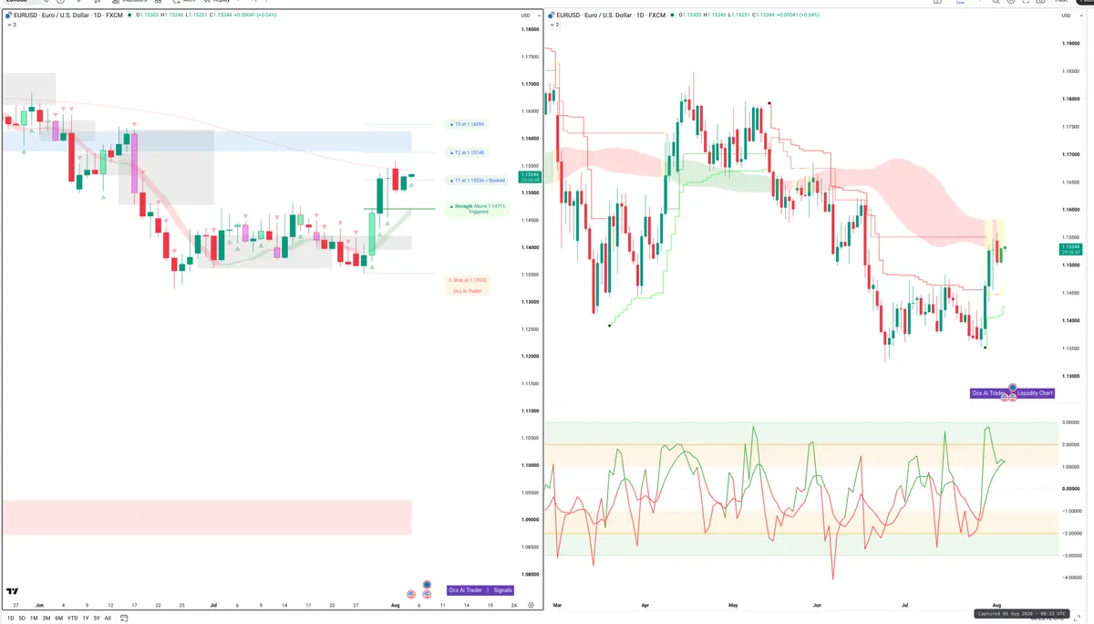 EURUSD — Signals + Liquidity