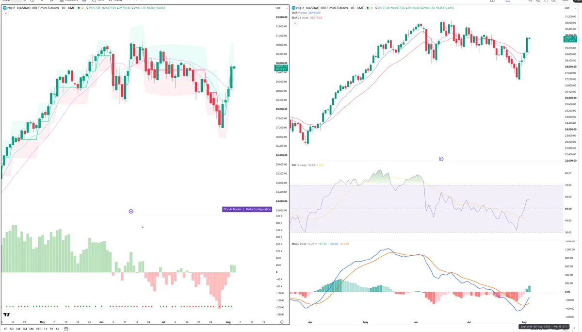 NQ — Delta + Technical