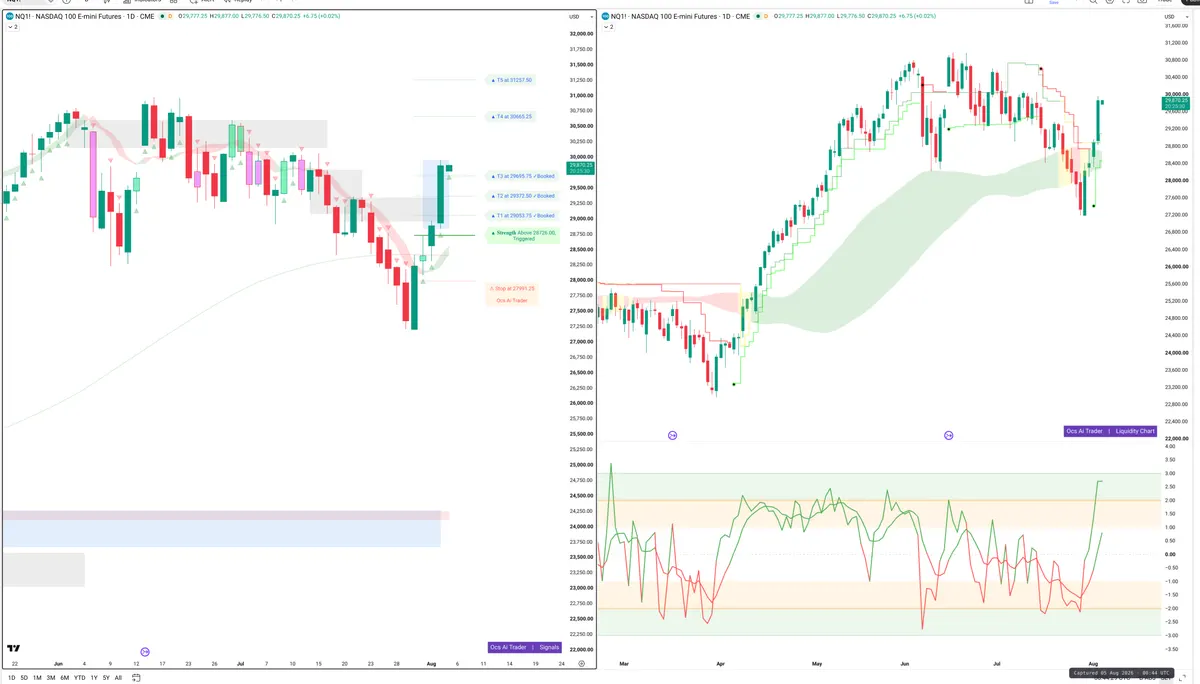 NQ — Signals + Liquidity