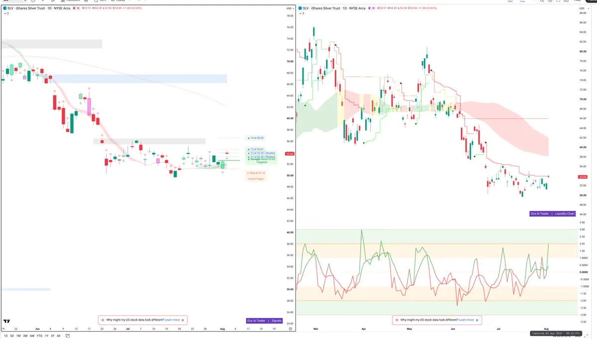SLV — Signals + Liquidity