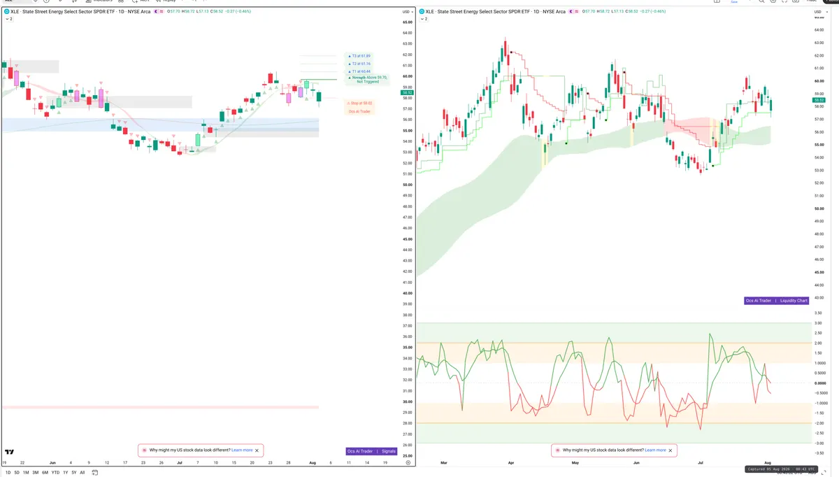 XLE — Signals + Liquidity