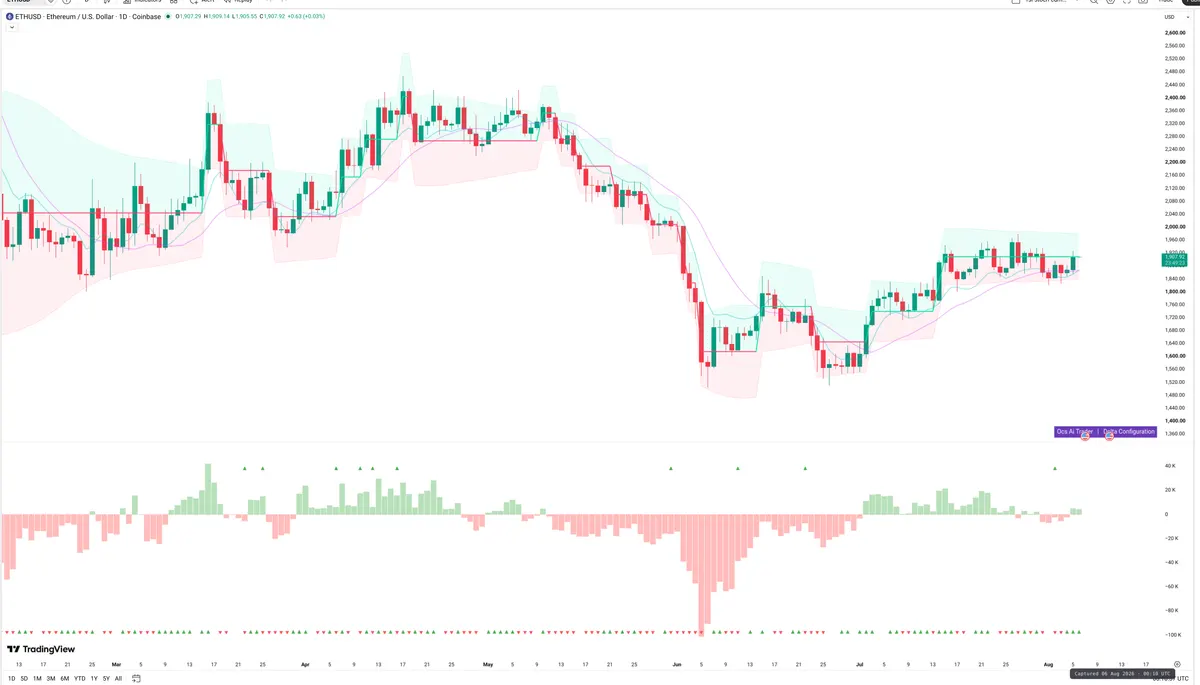 ETH — Delta + Technical