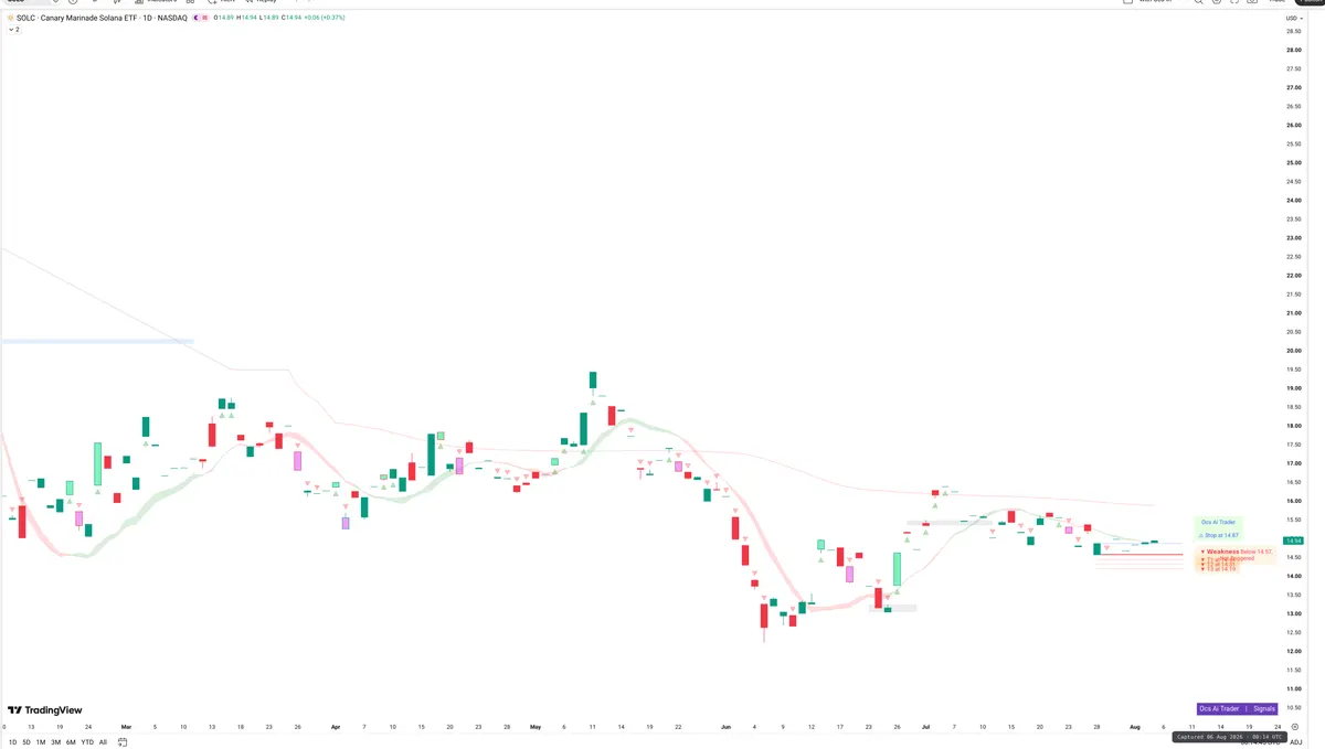 SOL — Signals + Liquidity