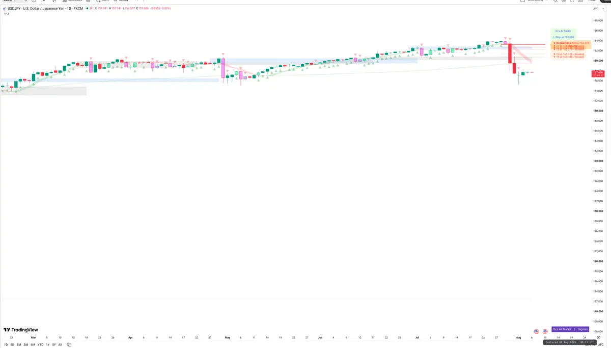USDJPY — Signals + Liquidity