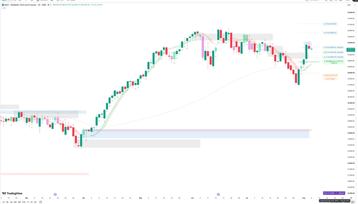 NQ=F — Signals + Liquidity