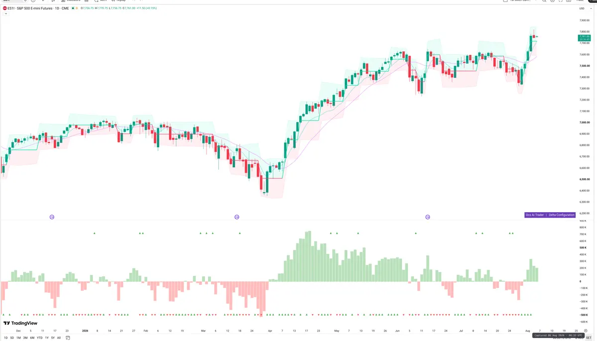 ES=F — Delta + Technical