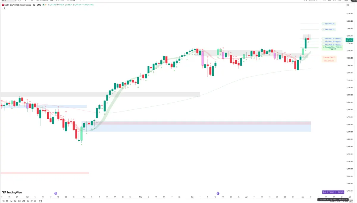 ES=F — Signals + Liquidity