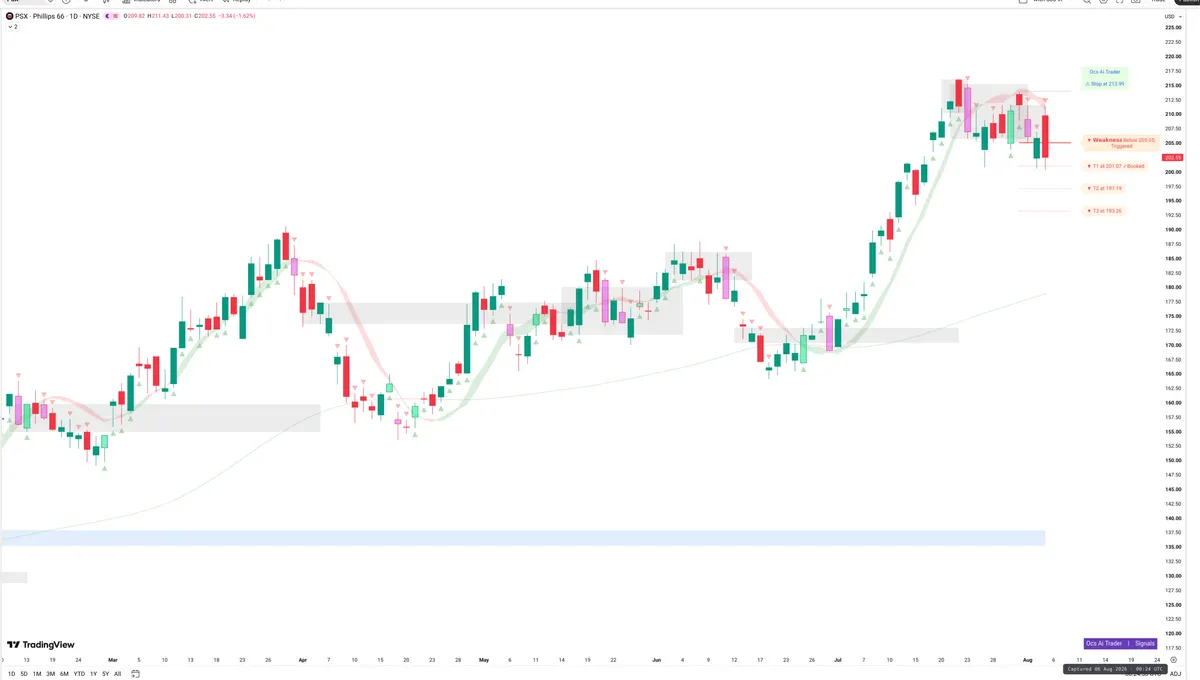 PSX — Signals + Liquidity