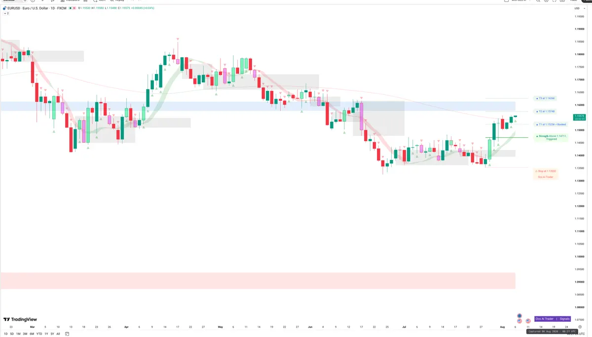 EURUSD — Signals + Liquidity