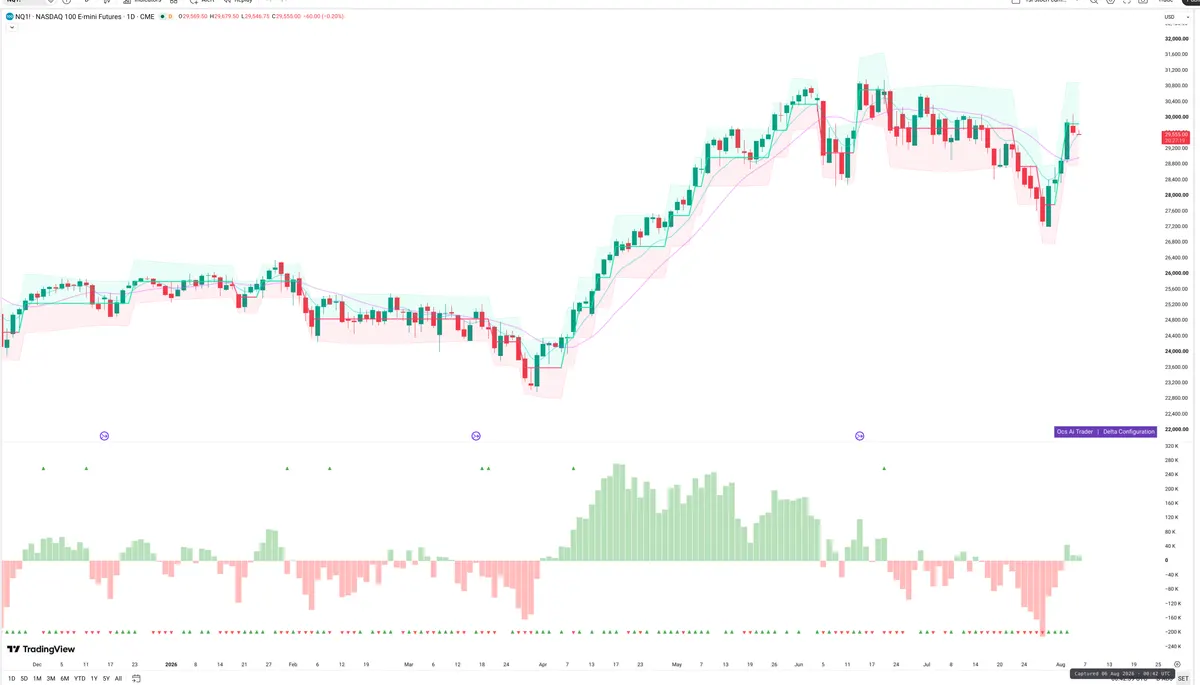 NQ — Delta + Technical