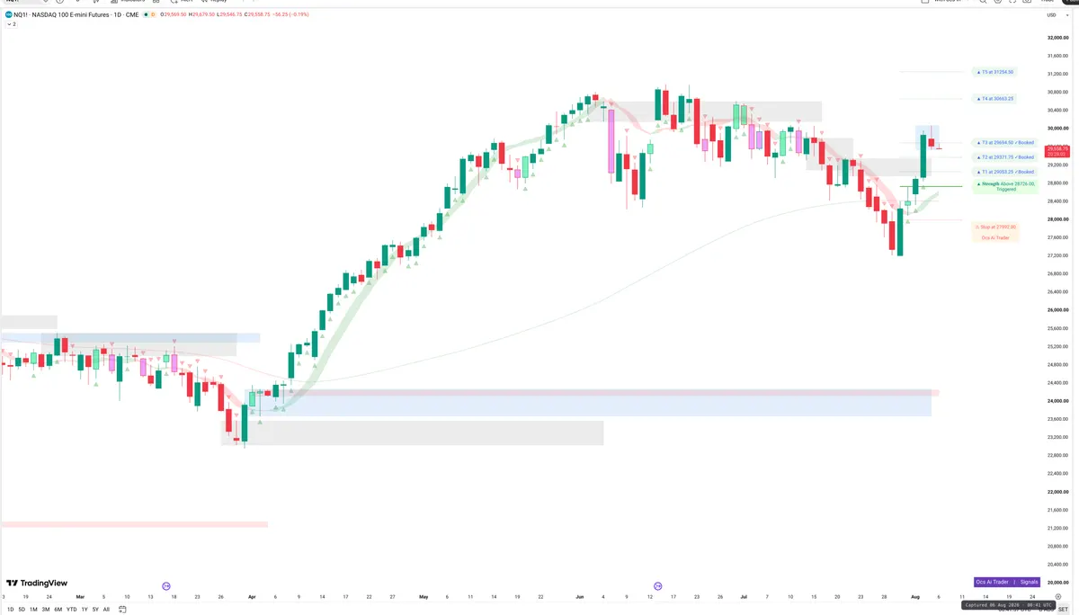 NQ — Signals + Liquidity