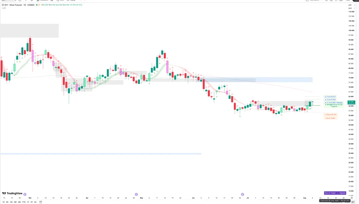 SI=F — Signals + Liquidity