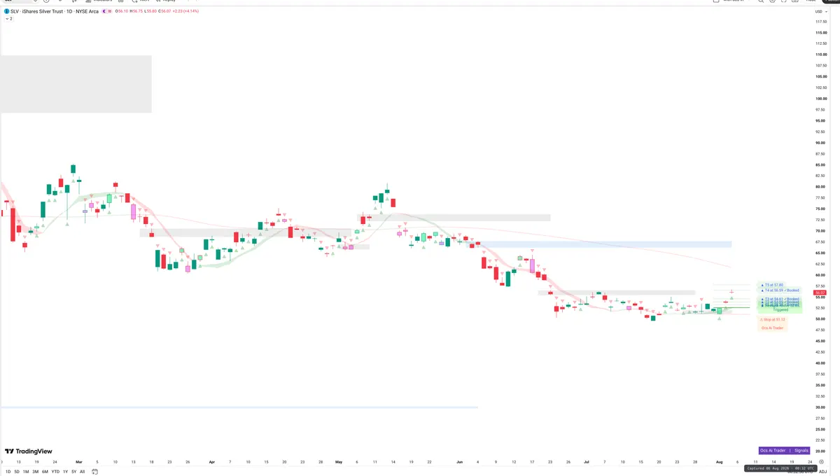 SLV — Signals + Liquidity