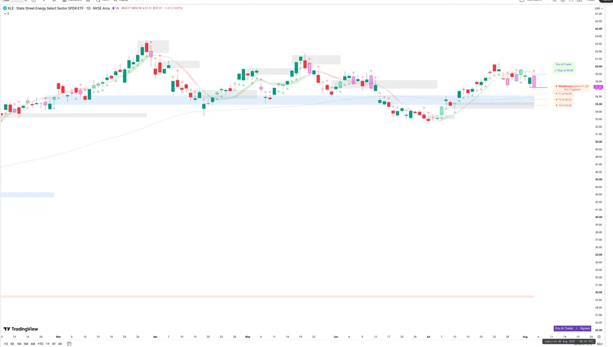 XLE — Signals + Liquidity