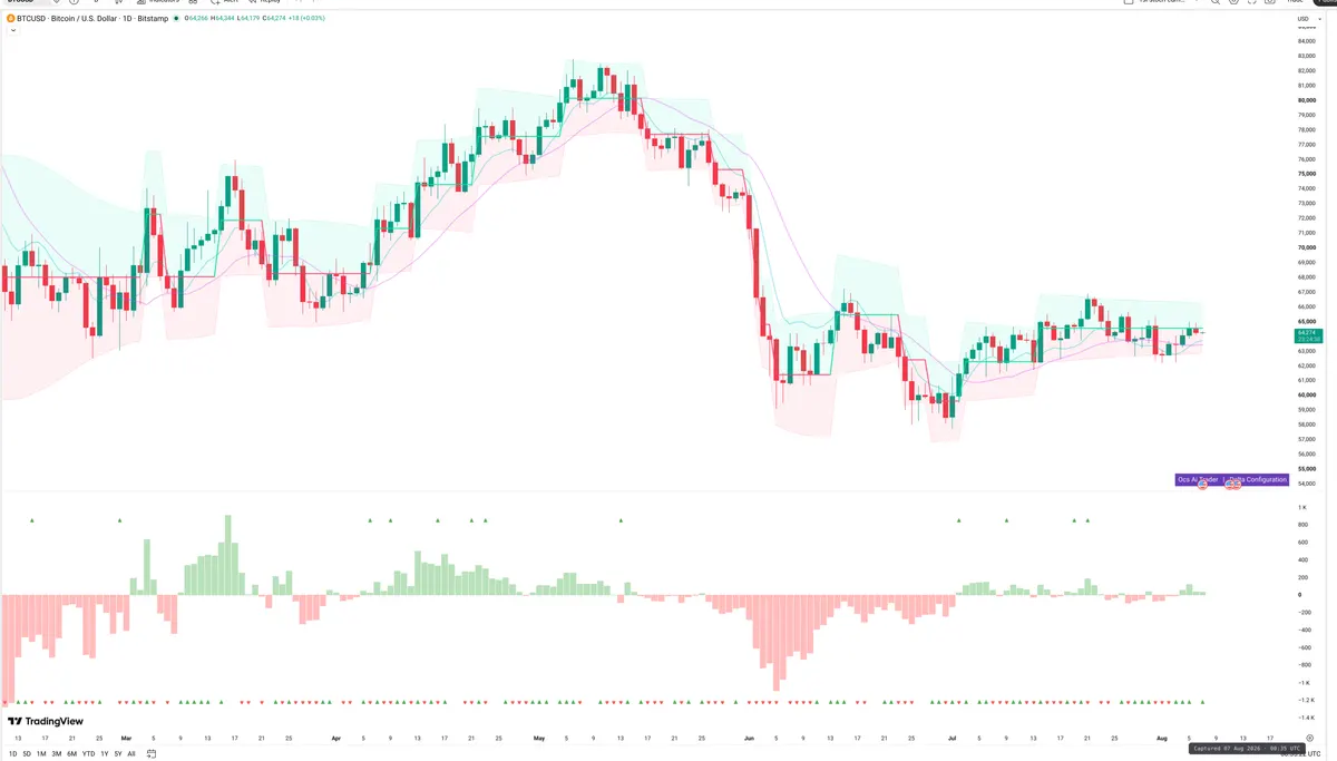 BTC — Delta + Technical