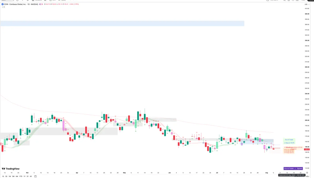 COIN — Signals + Liquidity