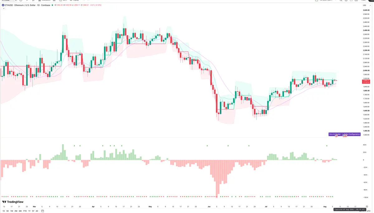 ETH — Delta + Technical