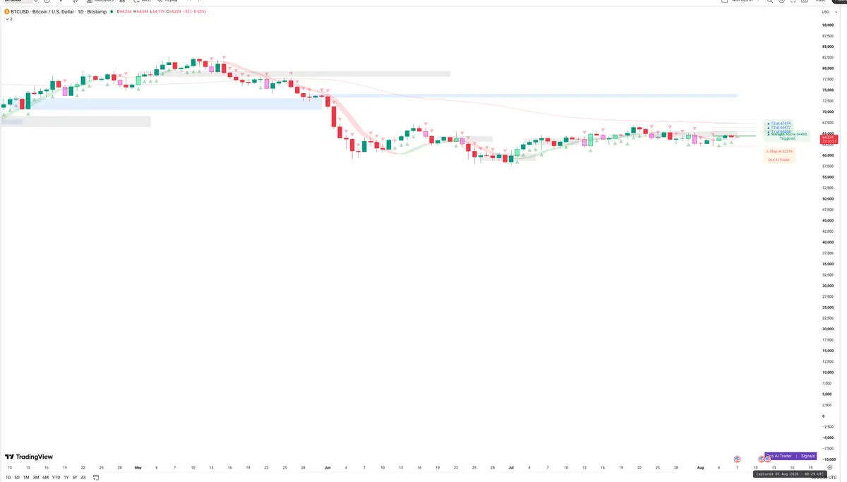 BTCUSD — Signals + Liquidity