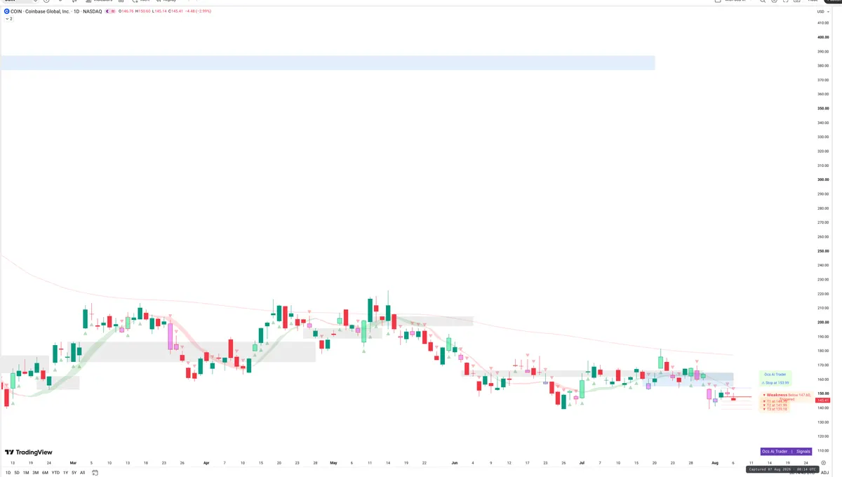 COIN — Signals + Liquidity