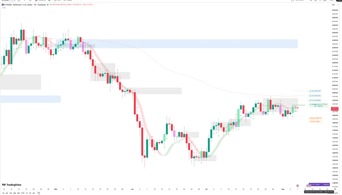 ETHUSD — Signals + Liquidity