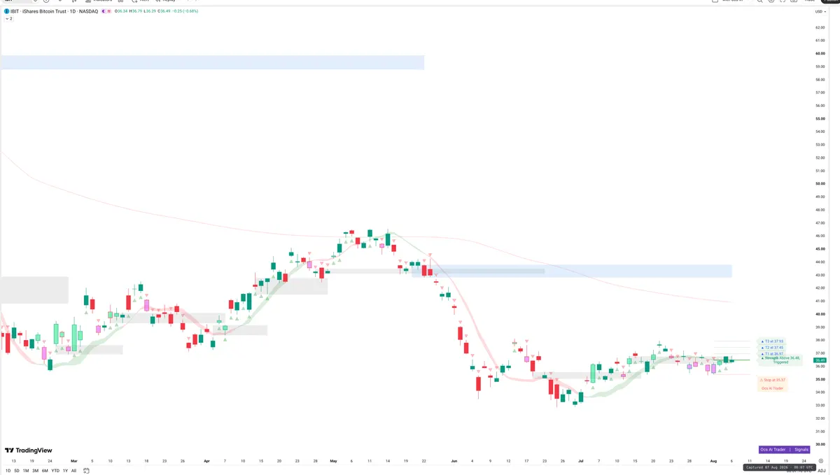 IBIT — Signals + Liquidity