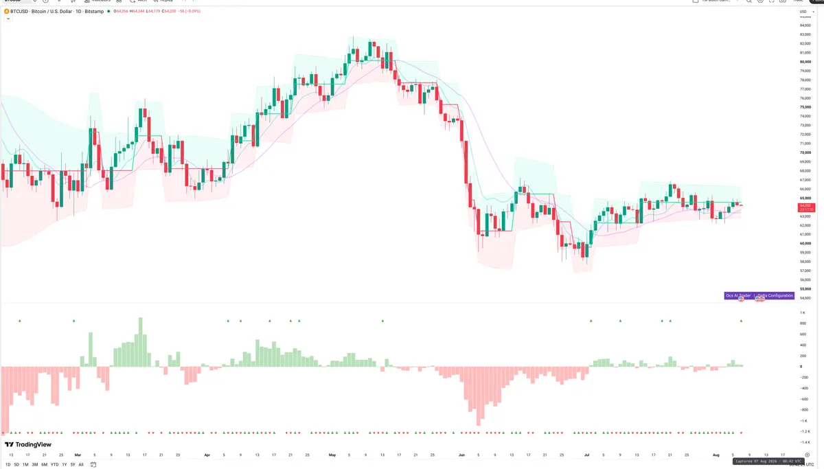 BTCUSD — Delta + Technical