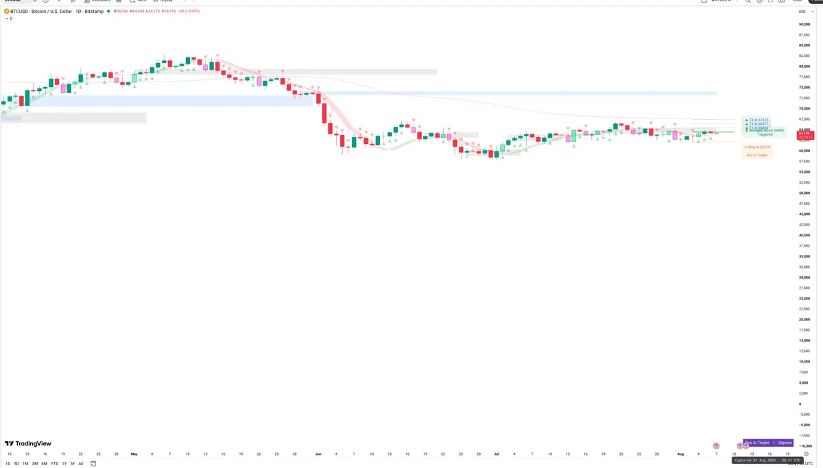 BTCUSD — Signals + Liquidity