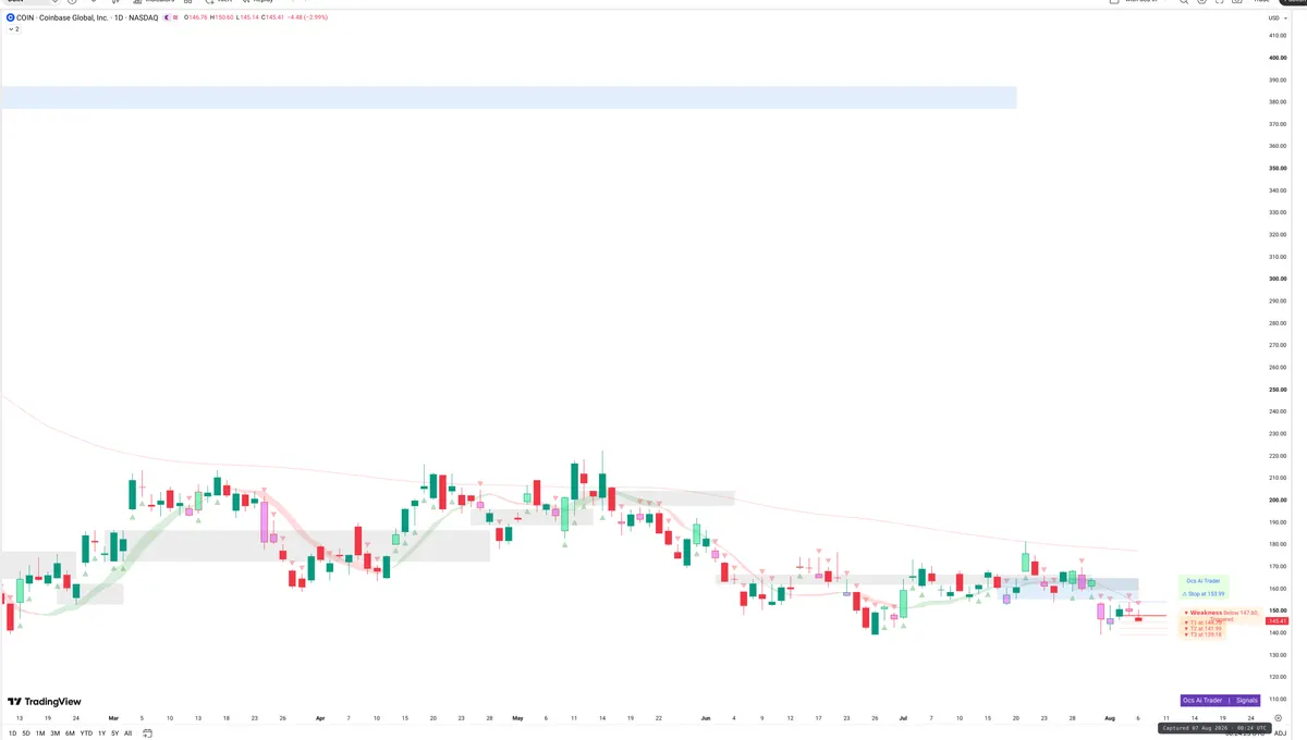 COIN — Signals + Liquidity